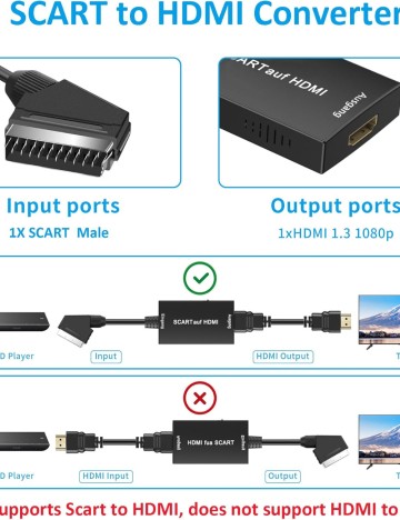 Convertor HDMI RuiPuo, negru