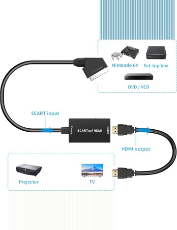 Convertor HDMI RuiPuo, negru